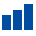 Operating results and financial position