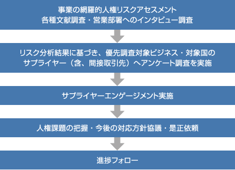 [図]