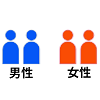 男性2名、女性2名
