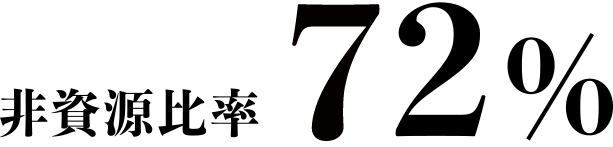 非資源比率 72%